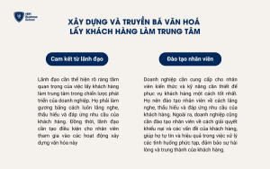 Xây dựng và truyền bá văn hoá lấy khách hàng làm trung tâm