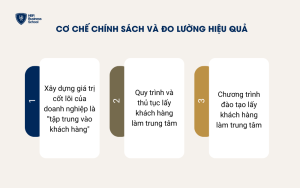 Cơ chế chính sách và đo lường hiệu quả