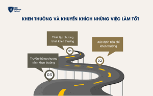 Khen thưởng và khuyến khích những việc làm tốt của nhân viên