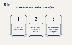 Lắng nghe khách hàng chủ động