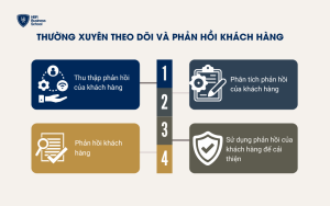 Thường xuyên theo dõi và phản hồi khách hàng