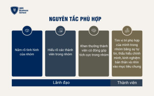 Nguyên tắc Phù hợp