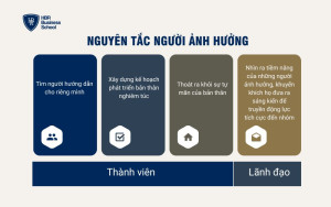 Nguyên tắc Người ảnh hưởng