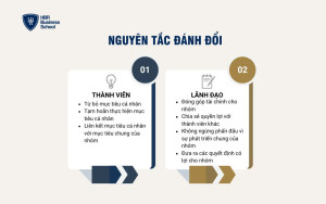 Nguyên tắc Đánh đổi