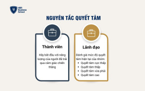 Nguyên tắc Quyết tâm