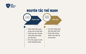 Nguyên tắc Thế mạnh