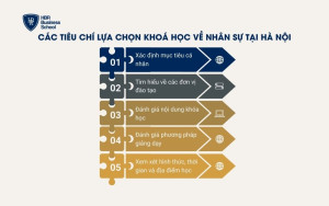 Các tiêu chí lựa chọn khóa học về nhân sự tại Hà Nội