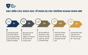 Đặc điểm các khóa học về nhân sự tại Hà Nội của Trường Doanh Nhân HBR