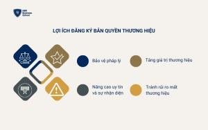 Đăng ký bản quyền thương hiệu giúp doanh nghiệp bảo vệ chính mình