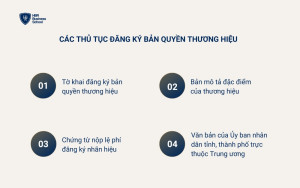 Một số thủ tục cơ bản khi đăng ký bản quyền thương hiệu tại Việt Nam