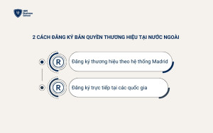 Các cách đăng ký thương hiệu tại nước ngoài