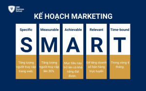 Quy tắc SMART áp dụng cho kế hoạch marketing