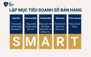 Ví dụ việc áp dụng nguyên tắc SMART vào lập mục tiêu doanh số bán hàng