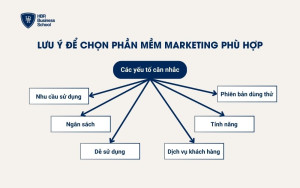 Lưu ý để chọn phần mềm marketing phù hợp