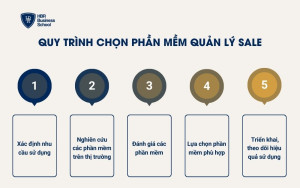 Quy trình chọn phần mềm quản lý bán hàng