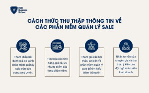 Cách thức thu thập thông tin về các phần mềm