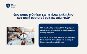 Ứng dụng mô hình 5W1H giúp tăng khả năng suy nghĩ logic để đưa ra giải pháp