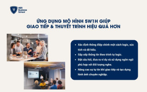 Ứng dụng mô hình 5W1H giúp giao tiếp hiệu quả hơn