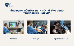 Ứng dụng mô hình 5W1H có thể ứng dụng trong nhiều lĩnh vực