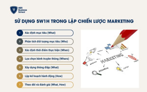 Ứng dụng 5W1H trong lập chiến lược marketing