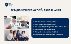 Ứng dụng 5W1H trong tuyển dụng nhân sự