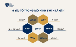 6 yếu tố trong mô hình 5W1H là gì?