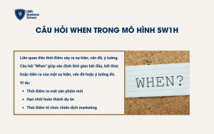 Câu hỏi When trong 5W1H là gì?