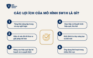 Các lợi ích của mô hình 5W1H là gì?