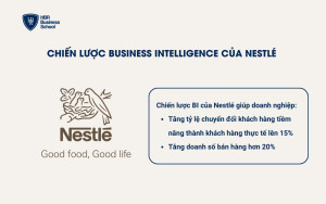 Chiến lược BI của Nestlé