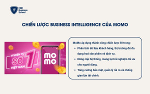 Chiến lược BI của MoMo