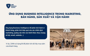 Ứng dụng BI trong marketing, bán hàng, sản xuất và vận hành