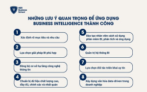 Những lưu ý quan trọng để ứng dụng BI thành công