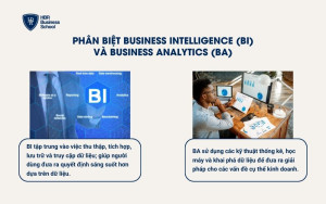 Phân biệt BI và BA