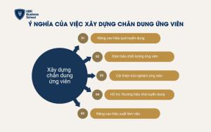 Ý nghĩa của việc xây dựng chân dung ứng viên tiềm năng