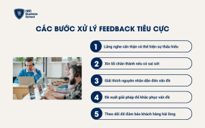 Các bước xử lý feedback tiêu cực