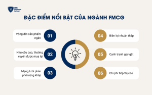 Đặc điểm nổi bật của ngành FMCG