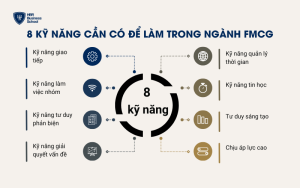 8 kỹ năng cần có để làm trong ngành FMCG