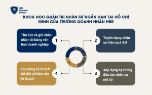 Khóa học quản trị nhân sự ngắn hạn tại tphcm của Trường Doanh Nhân HBR