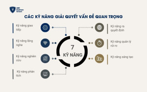 7 kỹ năng giải quyết vấn đề quan trọng nhất