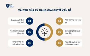 Vai trò của kỹ năng giải quyết vấn đề trong công việc và cuộc sống