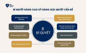 8 bí quyết giúp cải thiện kỹ năng giải quyết vấn đề hiệu quả