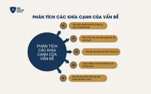 Phân tích các khía cạnh khác nhau của vấn đề