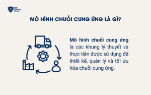 Mô hình chuỗi cung ứng là gì?