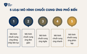 5 loại chuỗi cung ứng phổ biến