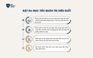 Một số lưu ý khi đặt ra mục tiêu quản trị hiệu suất