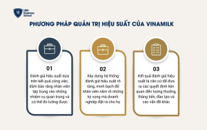 Phương pháp quản trị hiệu suất của Vinamilk