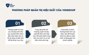 Phương pháp quản trị hiệu suất của Vingroup