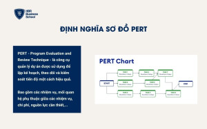 Định nghĩa Sơ đồ Program Evaluation and Review Technique -  PERT