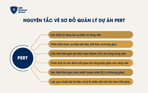 Nguyên tắc vẽ sơ đồ quản lý dự án PERT