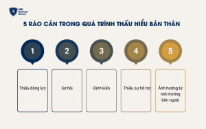 5 rào cản trong quá trình thấu hiểu bản thân